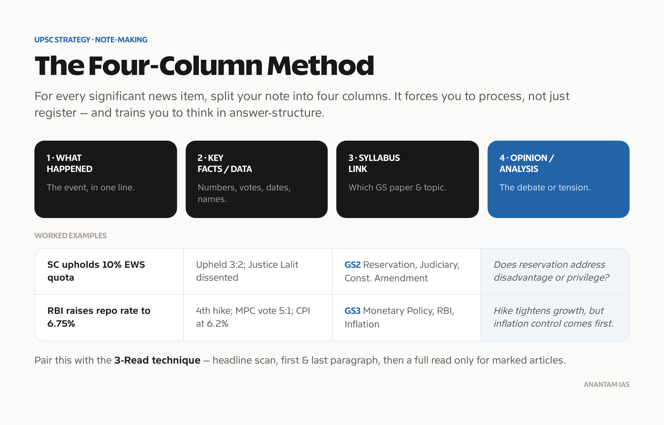 The four-column method for making UPSC notes from The Hindu: what happened, key facts, syllabus link and opinion.