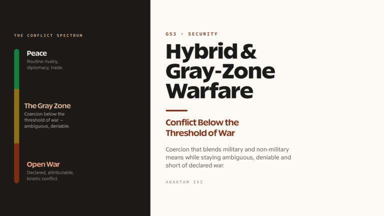 Hybrid and Gray-Zone Warfare: Conflict Below the Threshold of War (UPSC Security)