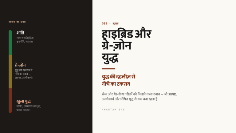 हाइब्रिड और ग्रे-ज़ोन युद्ध: युद्ध की दहलीज़ से नीचे का टकराव (UPSC सुरक्षा)