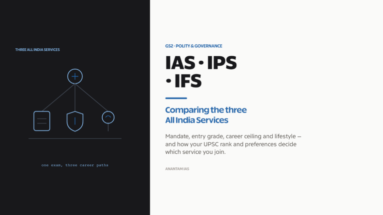 IAS vs IPS vs IFS: comparing the three All India Services on mandate, entry grade and career path.