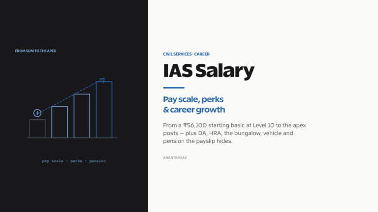 IAS salary, pay scale, allowances and career growth under the 7th Pay Commission.