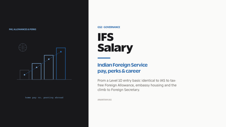 Indian Foreign Service salary: domestic pay matrix, foreign allowance and perks of a diplomatic posting.