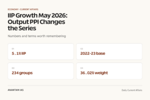 IIP Growth May 2026: Output PPI Changes the Series graphic 1 for UPSC current affairs