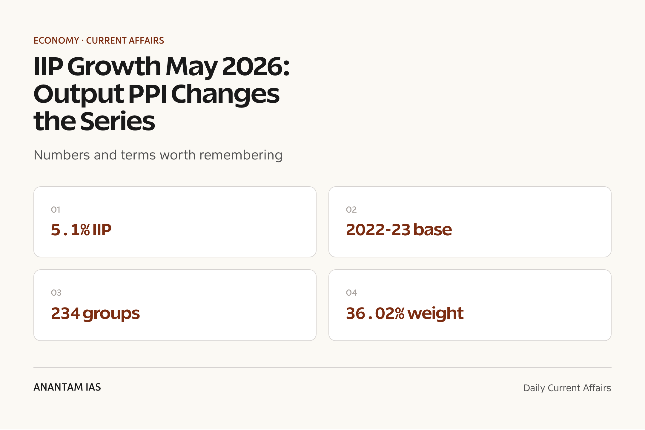 IIP Growth May 2026: Output PPI Changes the Series — quick facts