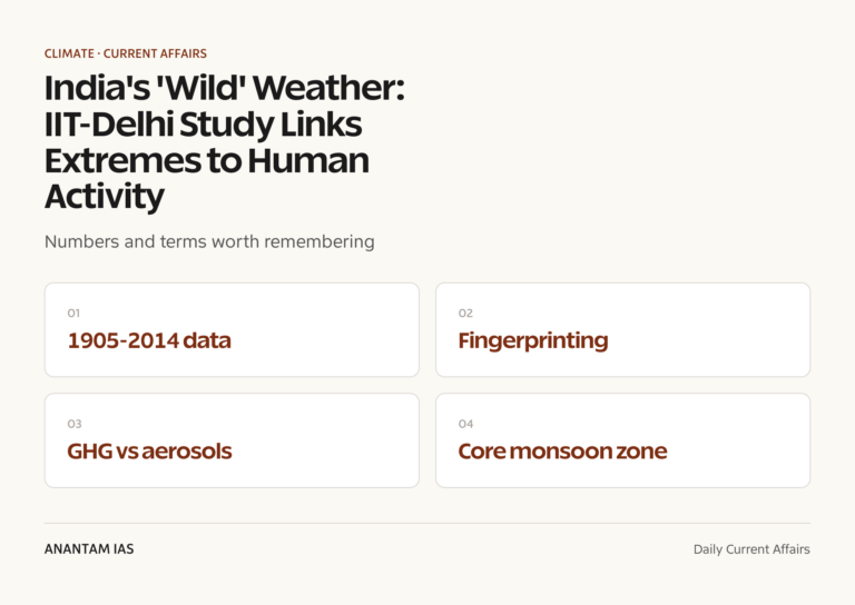 India's 'Wild' Weather: IIT-Delhi Study Links Extremes to Human Activity graphic 1 for UPSC current affairs