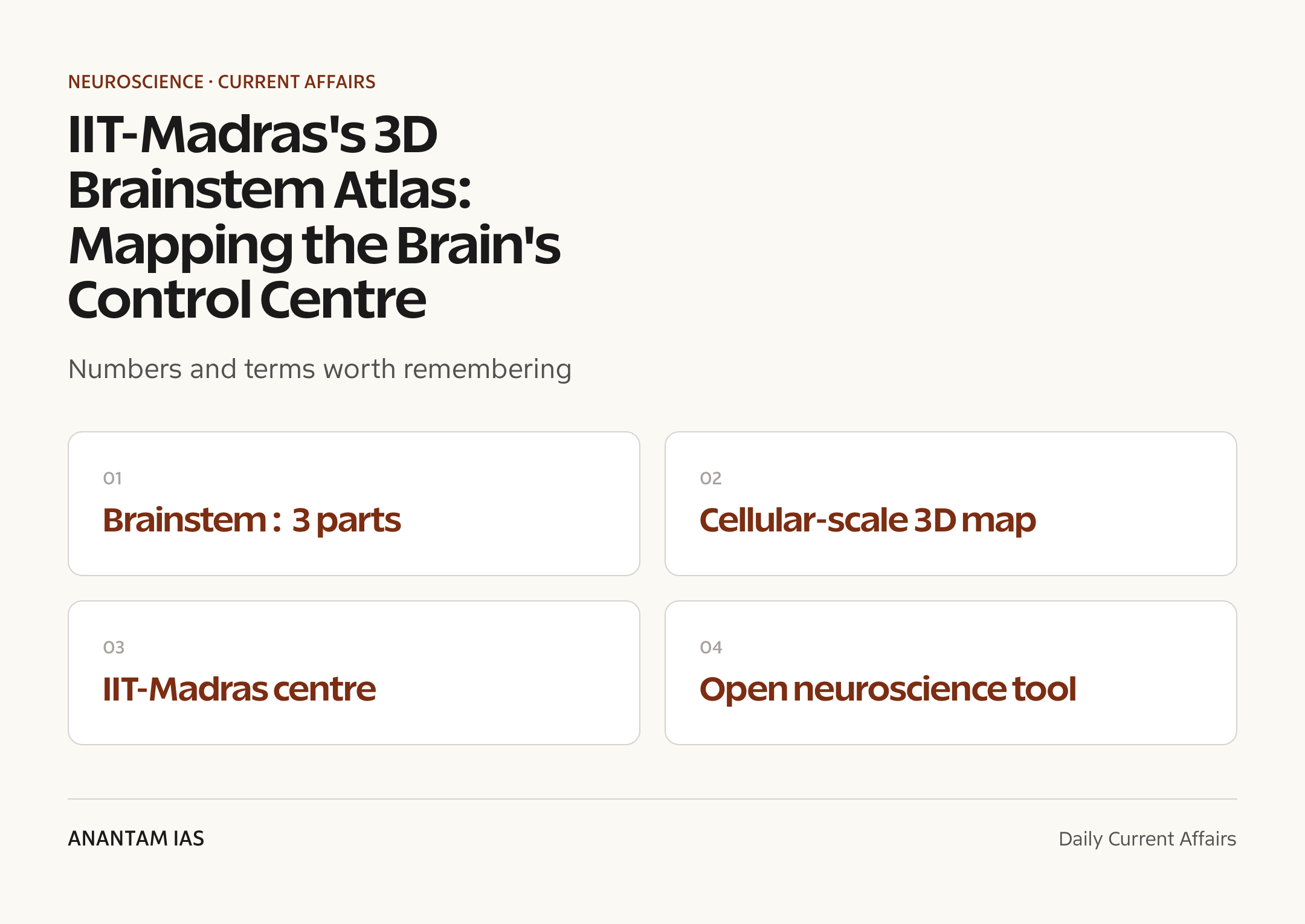 IIT-Madras's 3D Brainstem Atlas: Mapping the Brain's Control Centre — quick facts