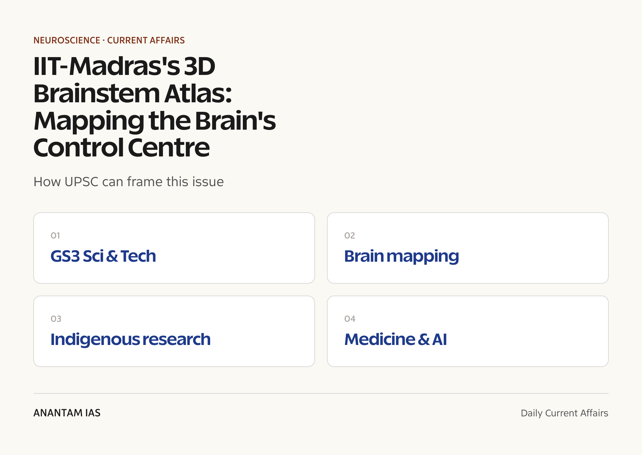 IIT-Madras's 3D Brainstem Atlas: Mapping the Brain's Control Centre — exam lens