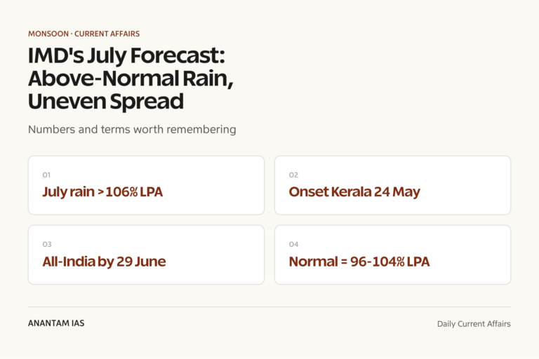 IMD's July Forecast: Above-Normal Rain, Uneven Spread graphic 1 for UPSC current affairs