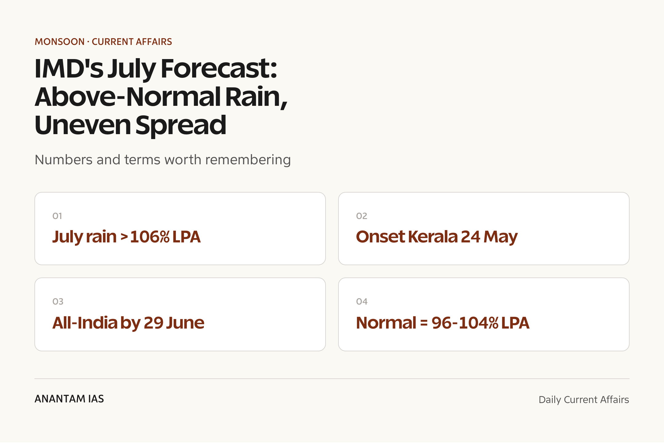 IMD's July Forecast: Above-Normal Rain, Uneven Spread — quick facts