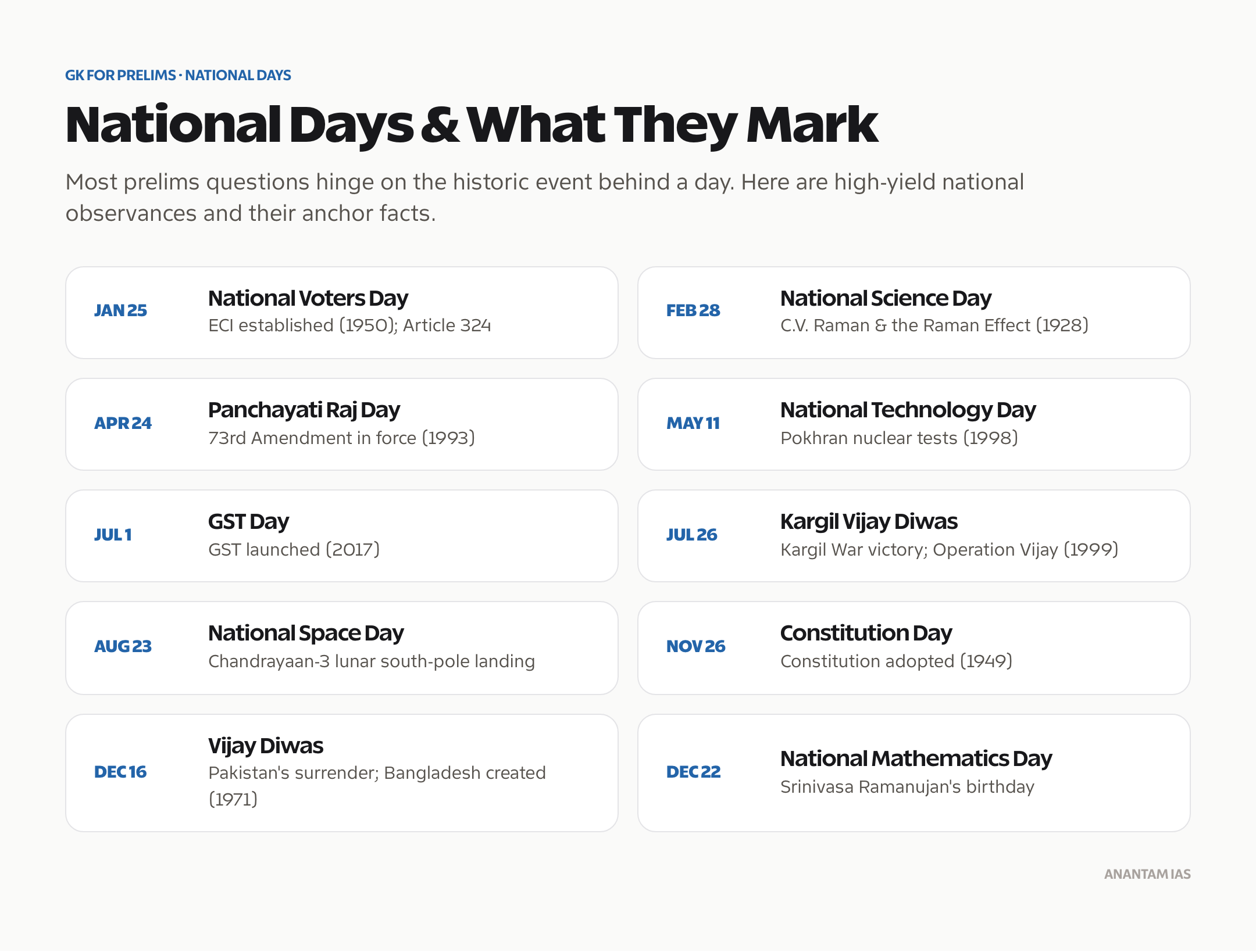 Important national days mapped to the historic event each one commemorates.