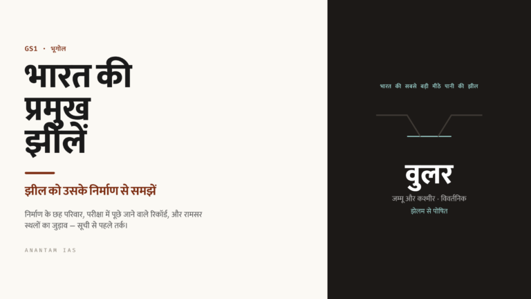 भारत की प्रमुख झीलें: प्रकार, निर्माण और पूरी सूची