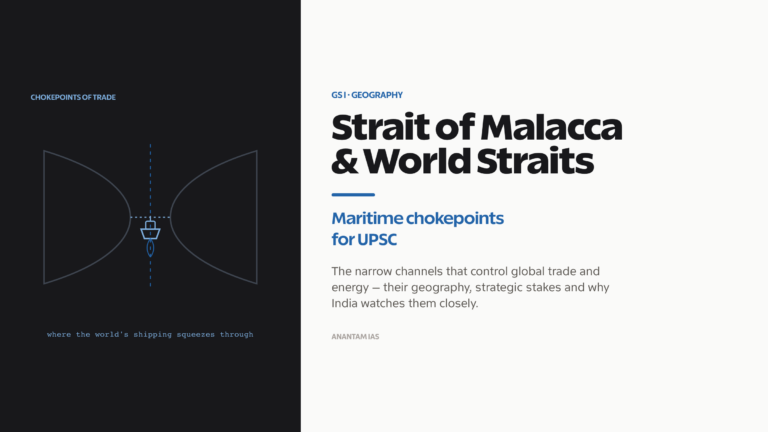 Strait of Malacca and the world's important straits: geography, trade significance and strategic chokepoints.