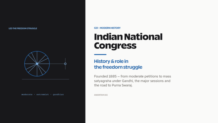 Indian National Congress: founding, the Moderate-Extremist split and its role in the freedom struggle.