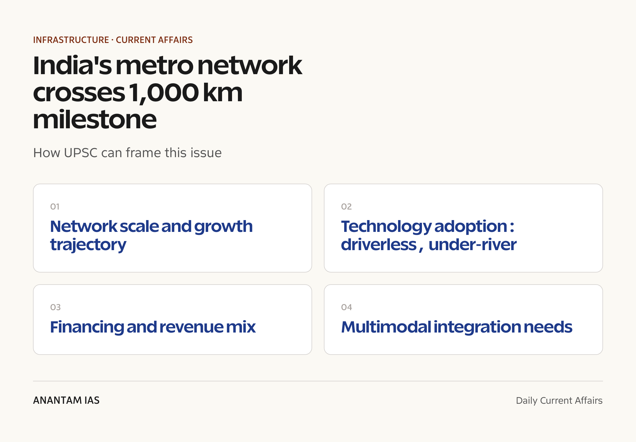 India's metro network crosses 1,000 km milestone — exam lens