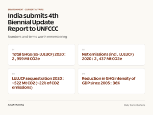 India submits 4th Biennial Update Report to UNFCCC graphic 1 for UPSC current affairs