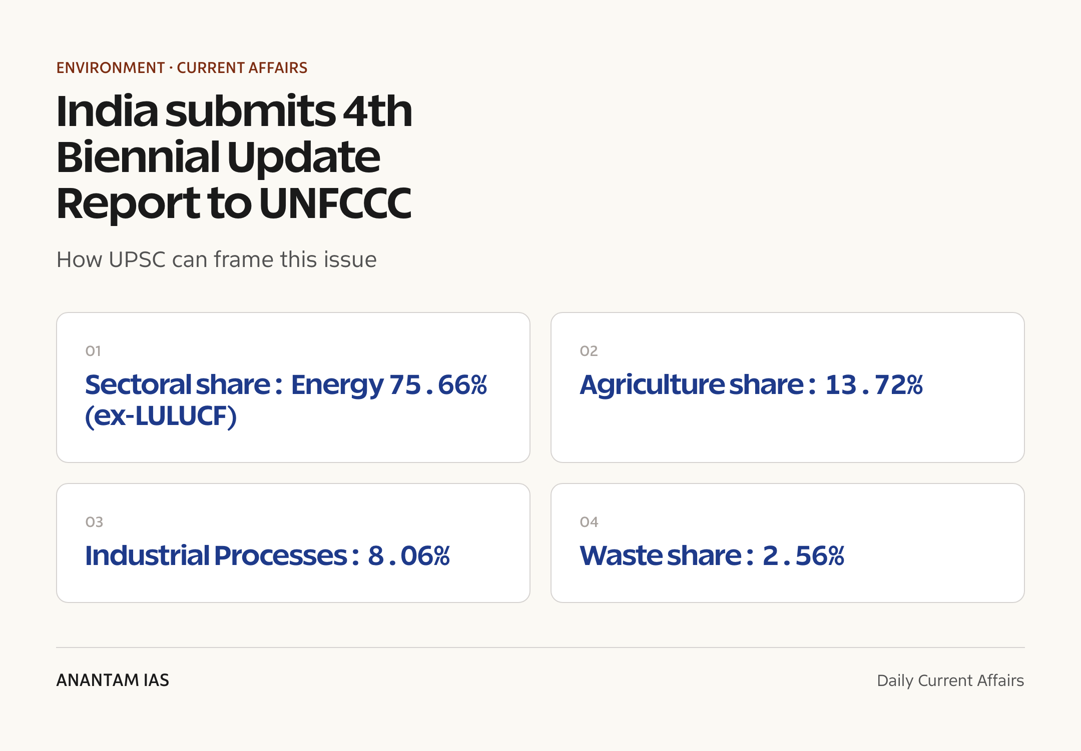 India submits 4th Biennial Update Report to UNFCCC — exam lens