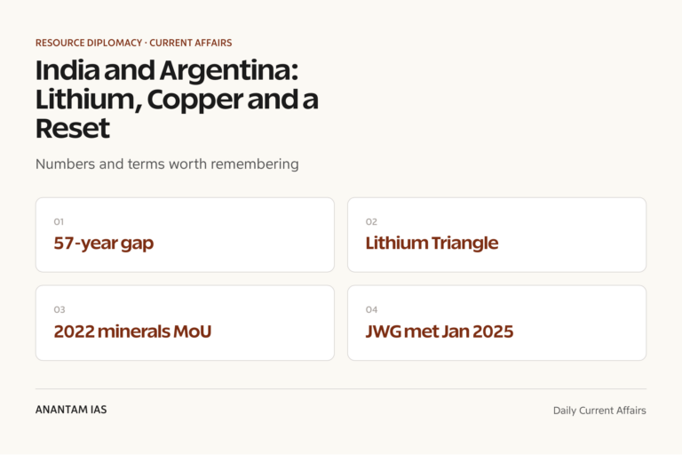 India and Argentina: Lithium, Copper and a Reset graphic 1 for UPSC current affairs