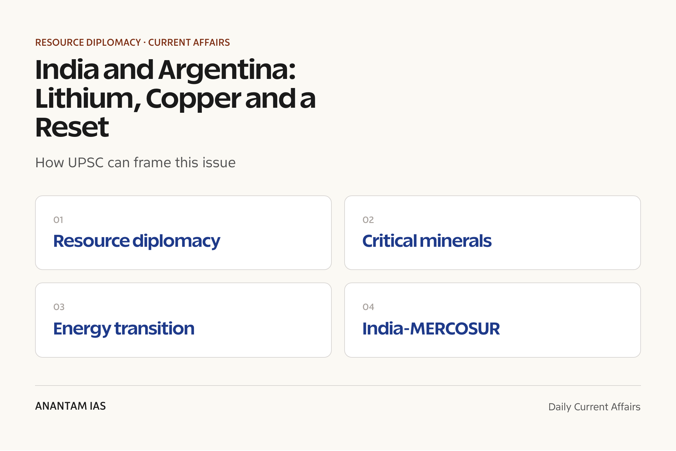 India and Argentina: Lithium, Copper and a Reset — exam lens