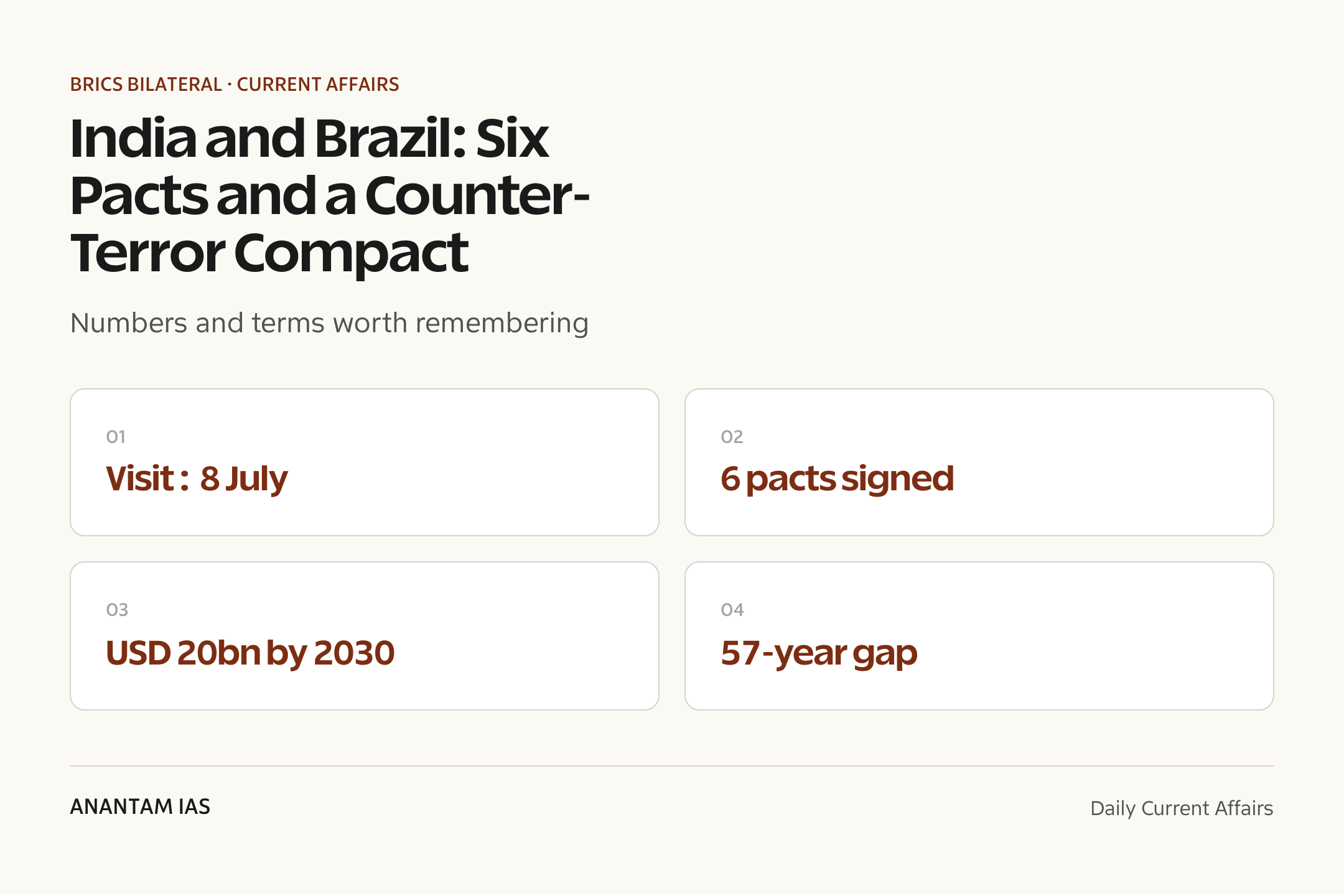 India and Brazil: Six Pacts and a Counter-Terror Compact — quick facts