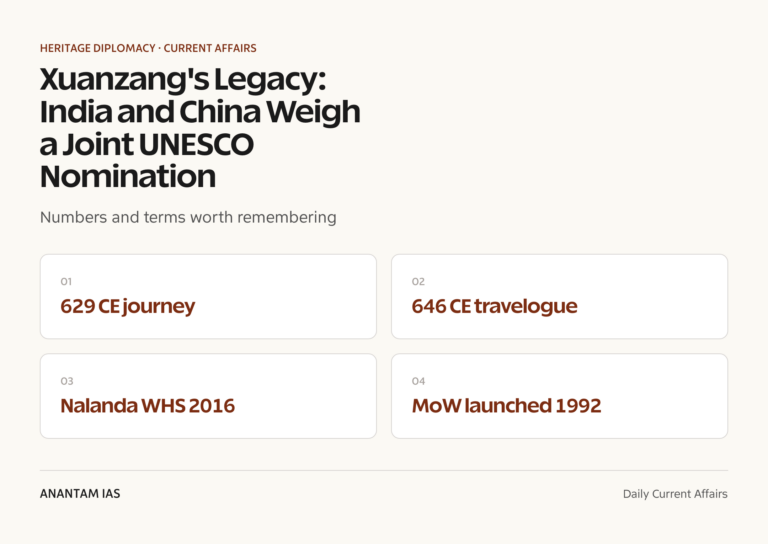 Xuanzang's Legacy: India and China Weigh a Joint UNESCO Nomination graphic 1 for UPSC current affairs