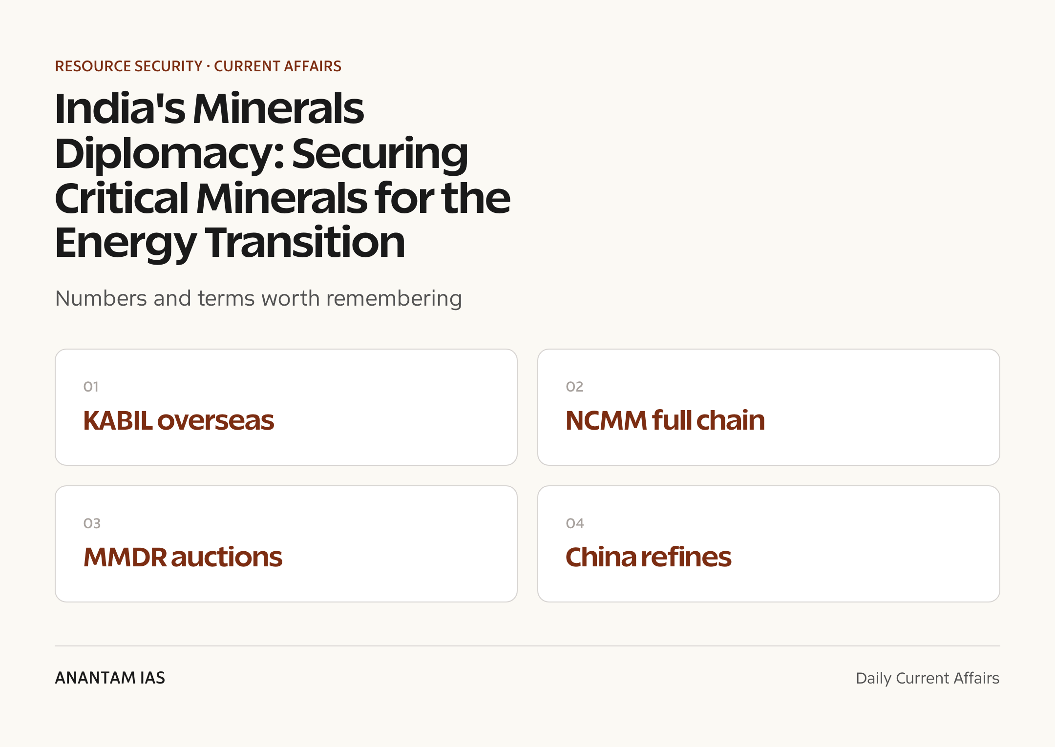 India's Minerals Diplomacy: Securing Critical Minerals for the Energy Transition — quick facts