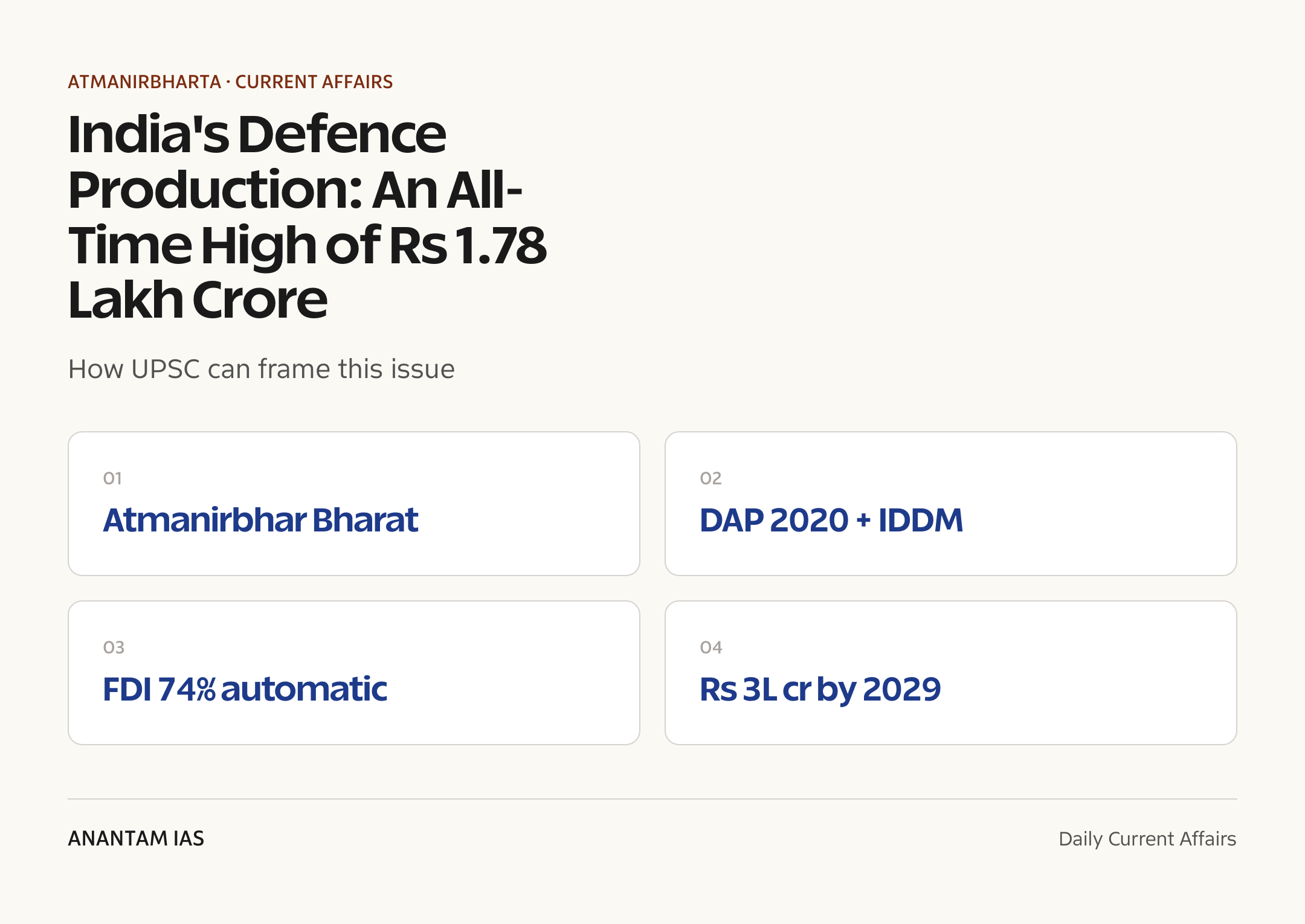 India's Defence Production: An All-Time High of Rs 1.78 Lakh Crore — exam lens
