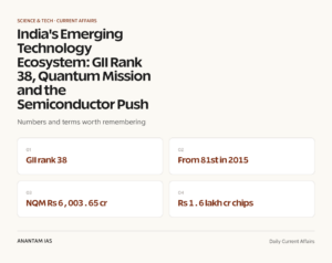 India's Emerging Technology Ecosystem: GII Rank 38, Quantum Mission and the Semiconductor Push graphic 1 for UPSC current affairs