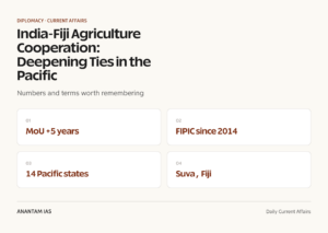 India-Fiji Agriculture Cooperation: Deepening Ties in the Pacific graphic 1 for UPSC current affairs