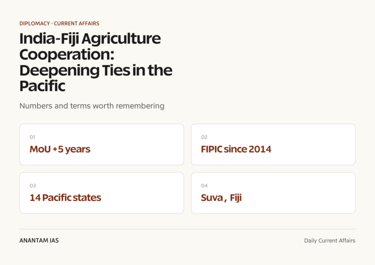 India-Fiji Agriculture Cooperation: Deepening Ties in the Pacific graphic 1 for UPSC current affairs