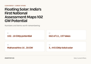 Floating Solar: India's First National Assessment Maps 102 GW Potential graphic 1 for UPSC current affairs