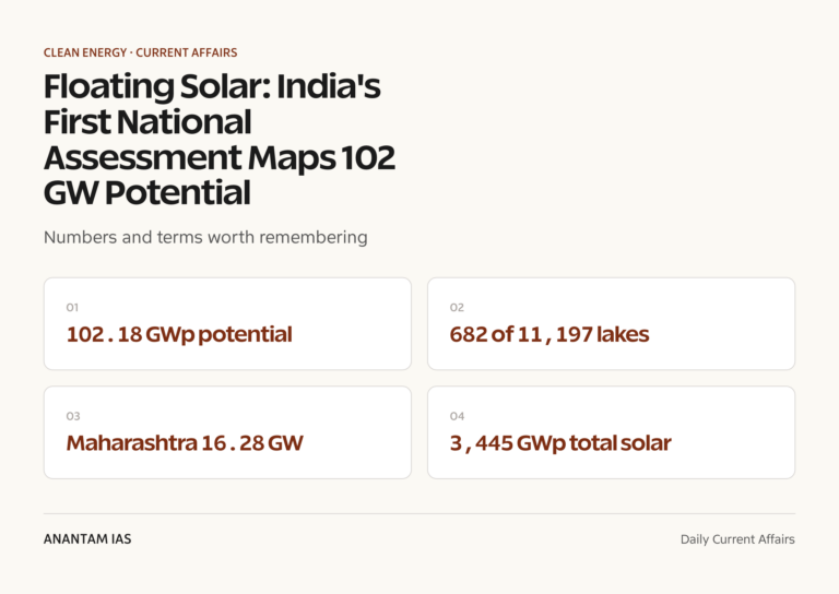 Floating Solar: India's First National Assessment Maps 102 GW Potential graphic 1 for UPSC current affairs