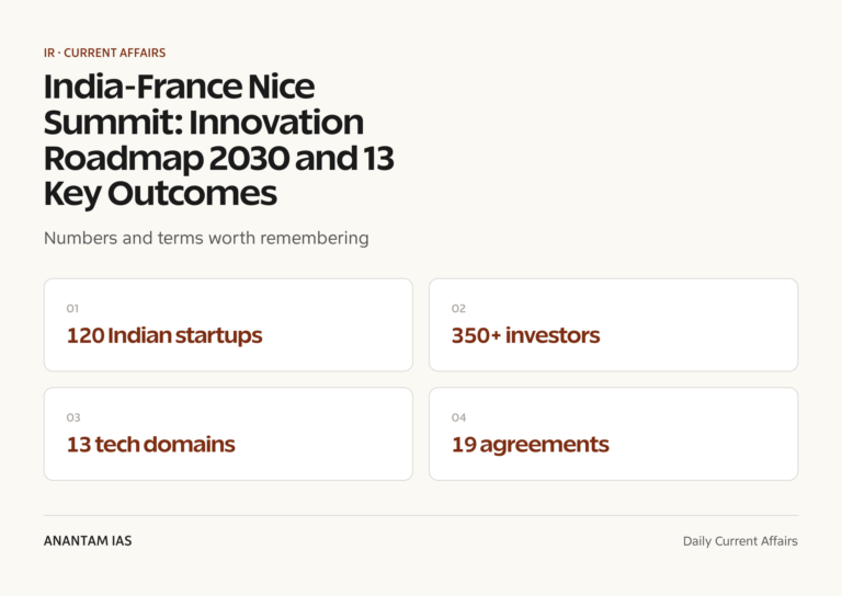India-France Nice Summit: Innovation Roadmap 2030 and 13 Key Outcomes graphic 1 for UPSC current affairs