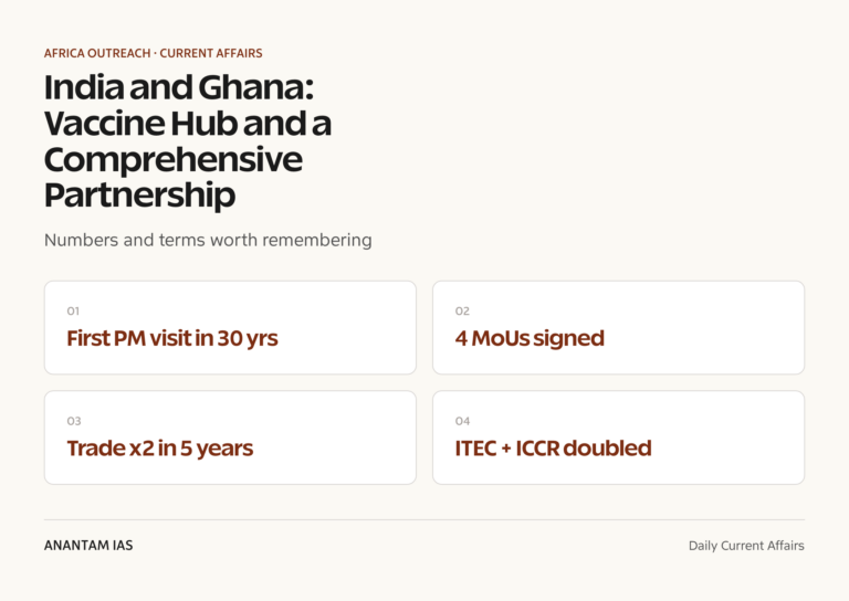 India and Ghana: Vaccine Hub and a Comprehensive Partnership graphic 1 for UPSC current affairs
