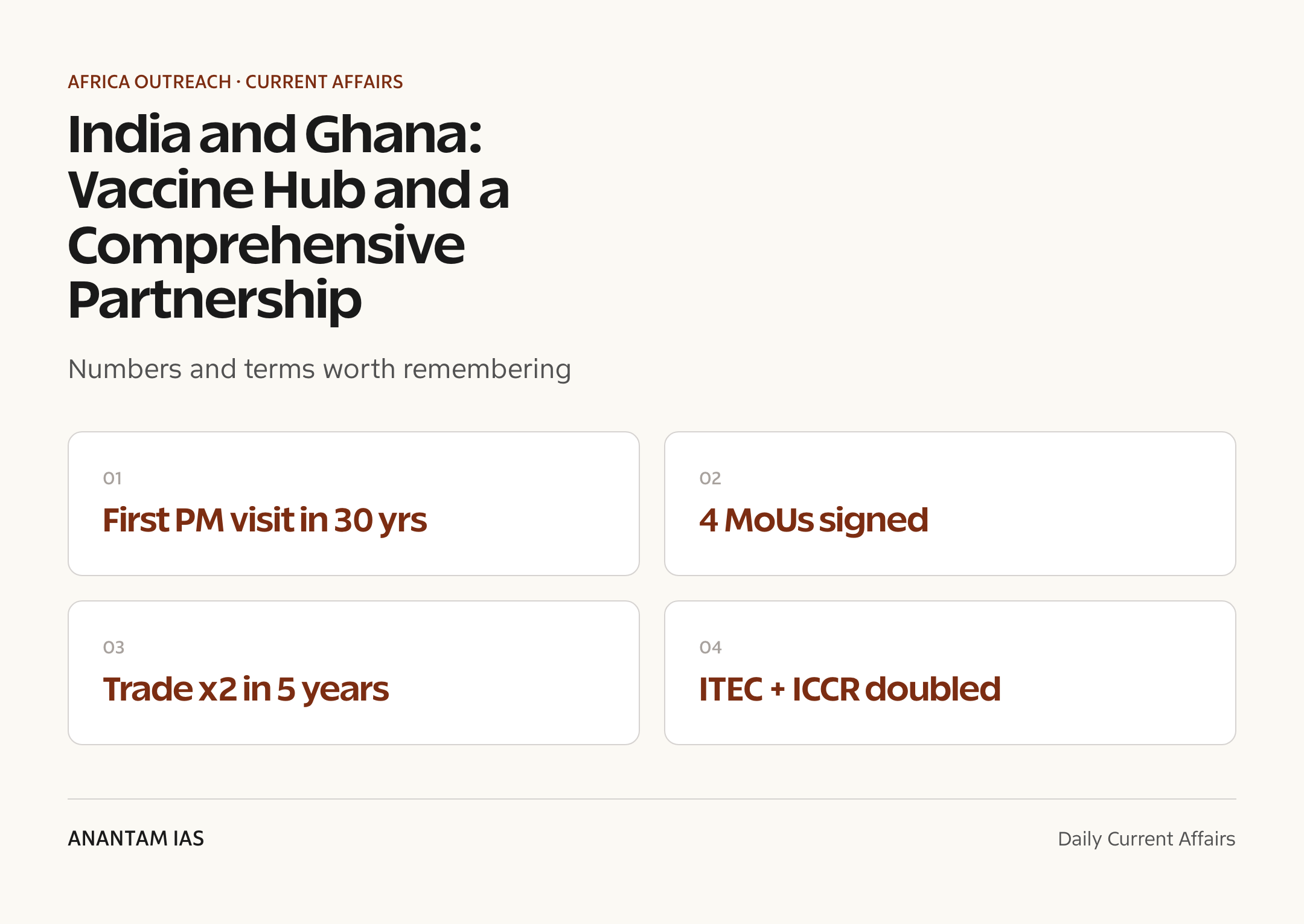 India and Ghana: Vaccine Hub and a Comprehensive Partnership — quick facts