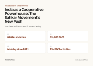 India as a Cooperative Powerhouse: The Sahkar Movement's New Push graphic 1 for UPSC current affairs