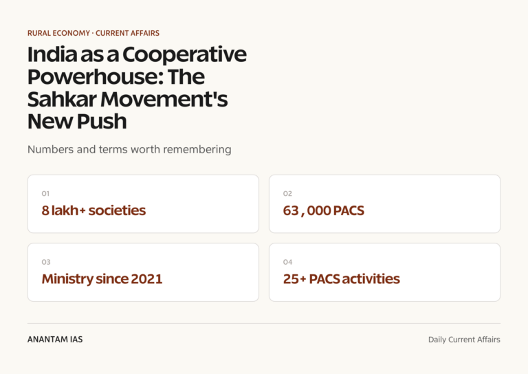 India as a Cooperative Powerhouse: The Sahkar Movement's New Push graphic 1 for UPSC current affairs