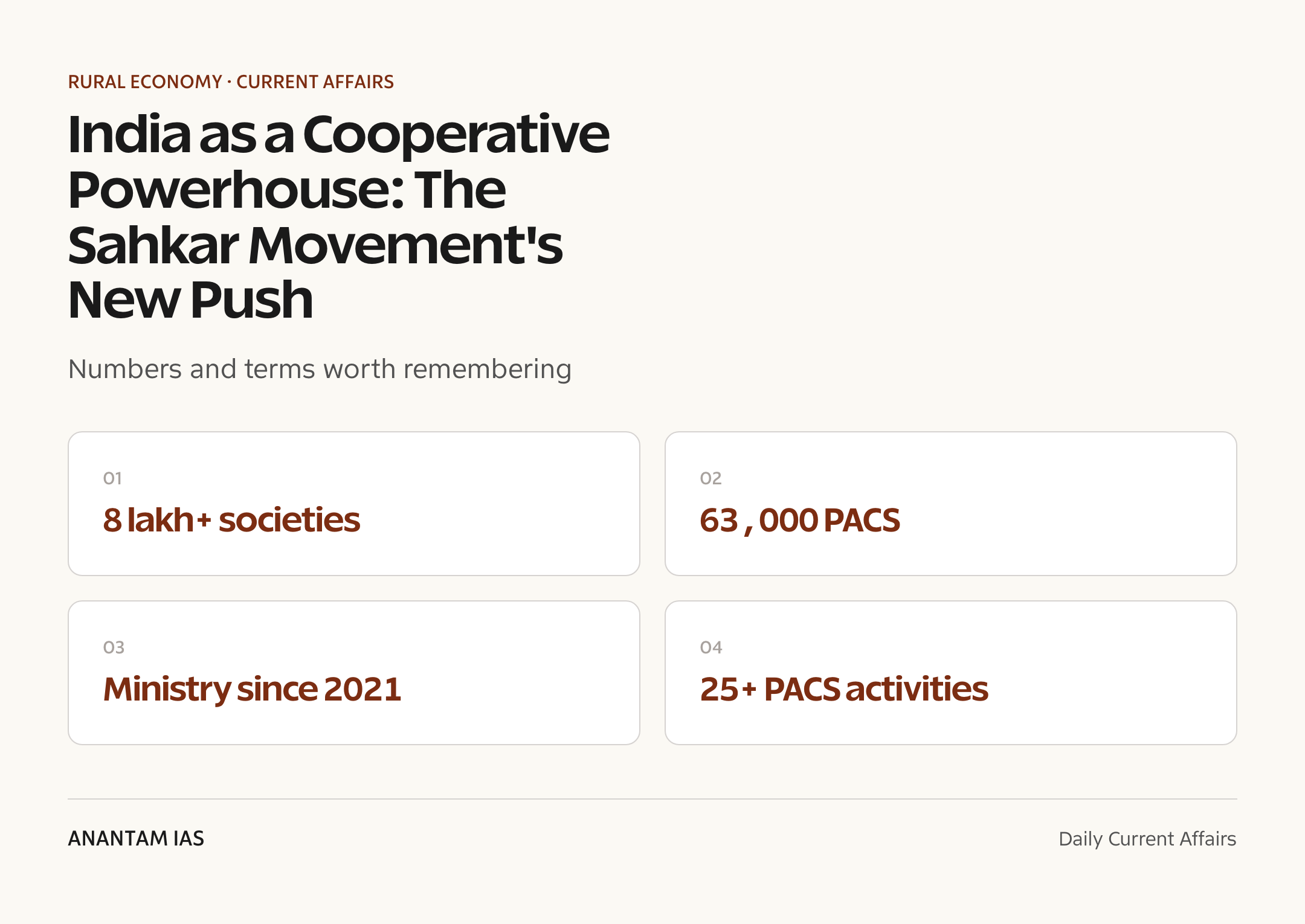 India as a Cooperative Powerhouse: The Sahkar Movement's New Push — quick facts