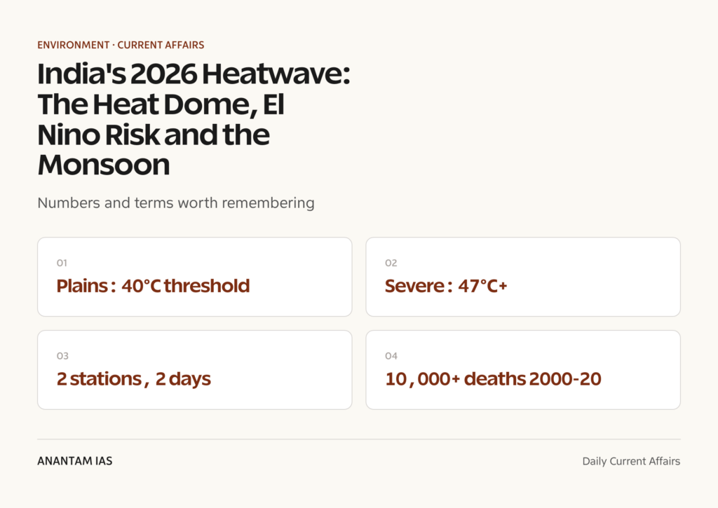 India's 2026 Heatwave: The Heat Dome, El Nino Risk and the Monsoon ...