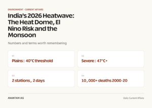 India's 2026 Heatwave: The Heat Dome, El Nino Risk and the Monsoon graphic 1 for UPSC current affairs