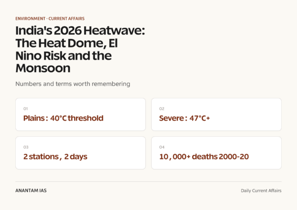 India's 2026 Heatwave: The Heat Dome, El Nino Risk and the Monsoon ...