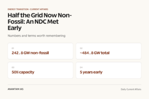 Half the Grid Now Non-Fossil: An NDC Met Early graphic 1 for UPSC current affairs