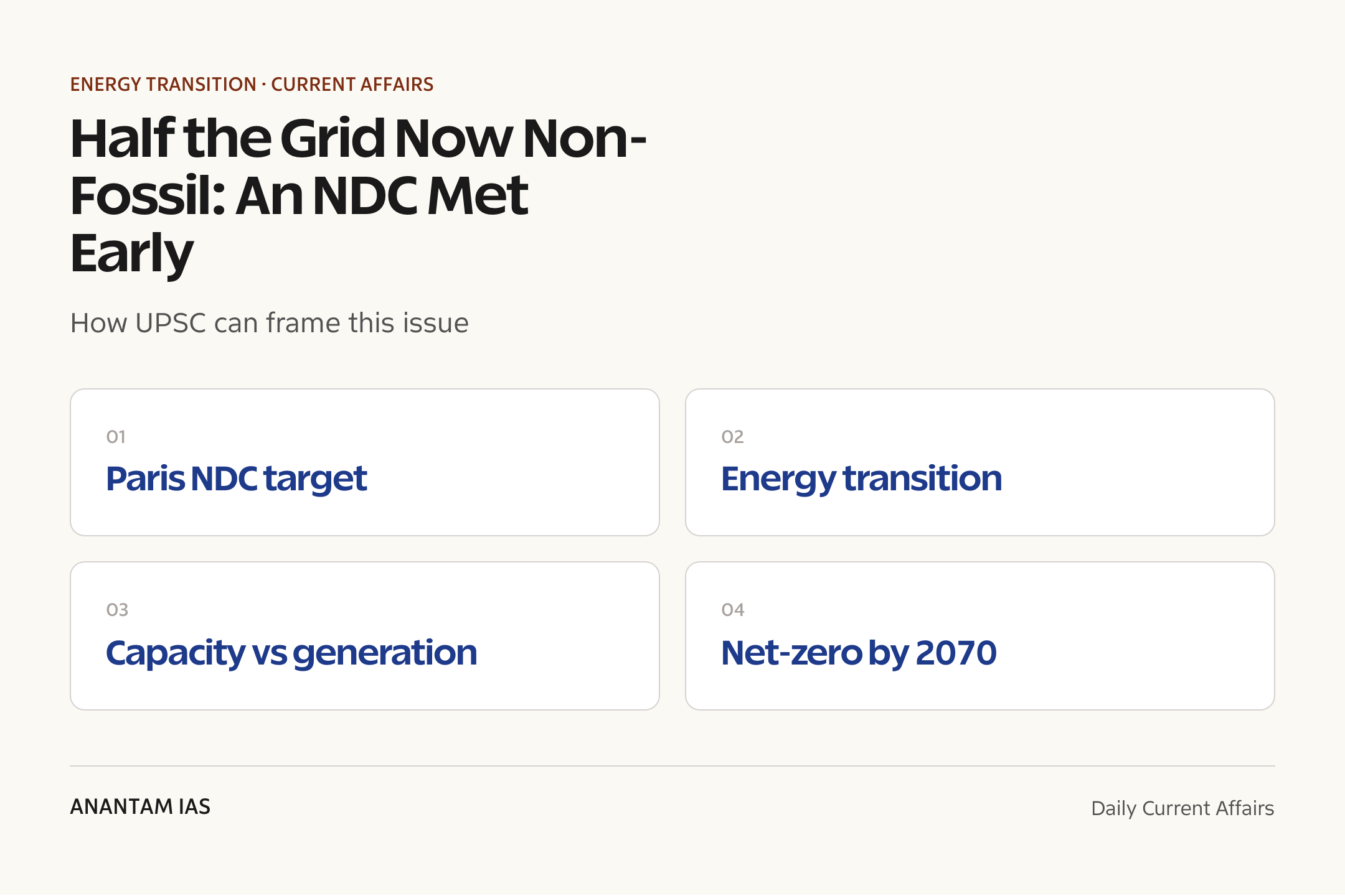 Half the Grid Now Non-Fossil: An NDC Met Early — exam lens