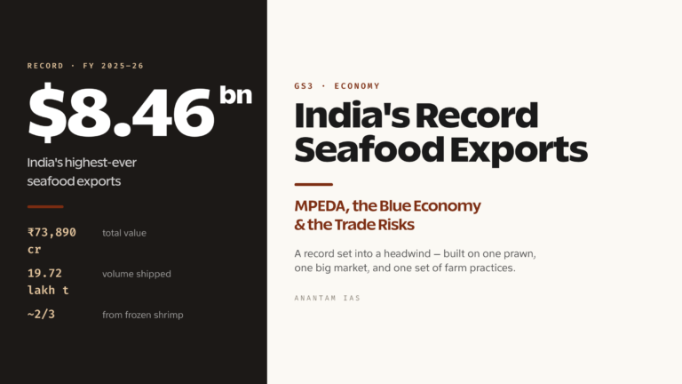 India's Record Seafood Exports: MPEDA, the Blue Economy and Trade Risks (UPSC Economy)