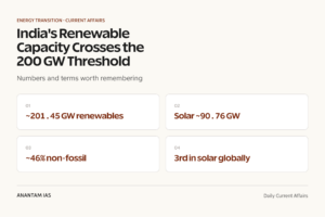 India's Renewable Capacity Crosses the 200 GW Threshold graphic 1 for UPSC current affairs
