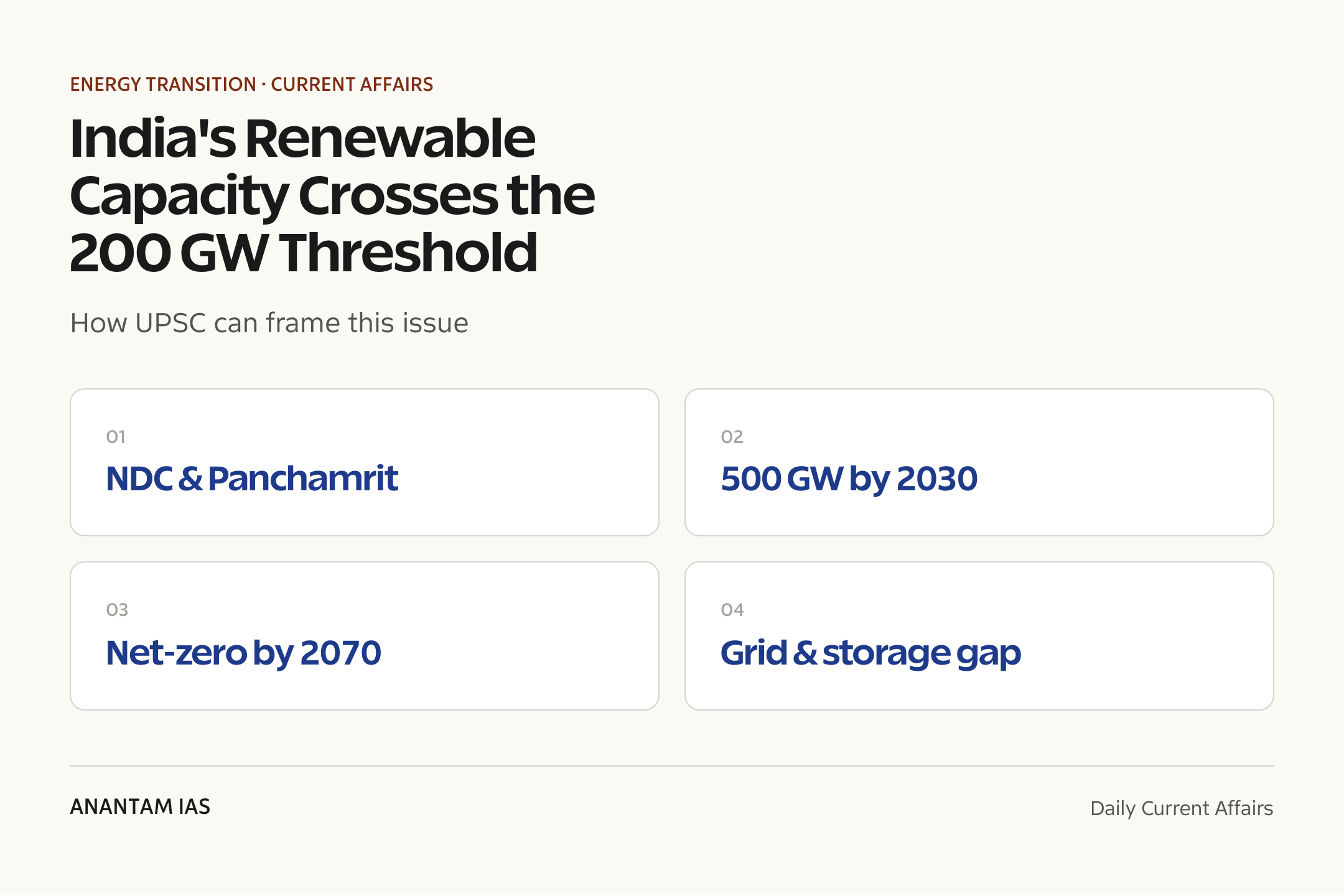 India's Renewable Capacity Crosses the 200 GW Threshold — exam lens