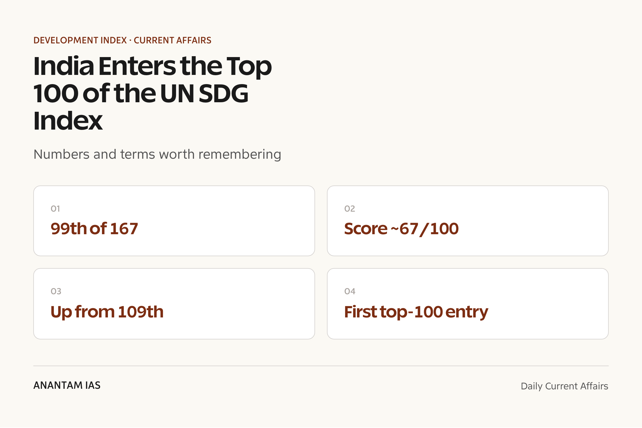 India Enters the Top 100 of the UN SDG Index — quick facts