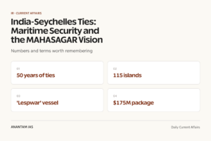 India-Seychelles Ties: Maritime Security and the MAHASAGAR Vision graphic 1 for UPSC current affairs