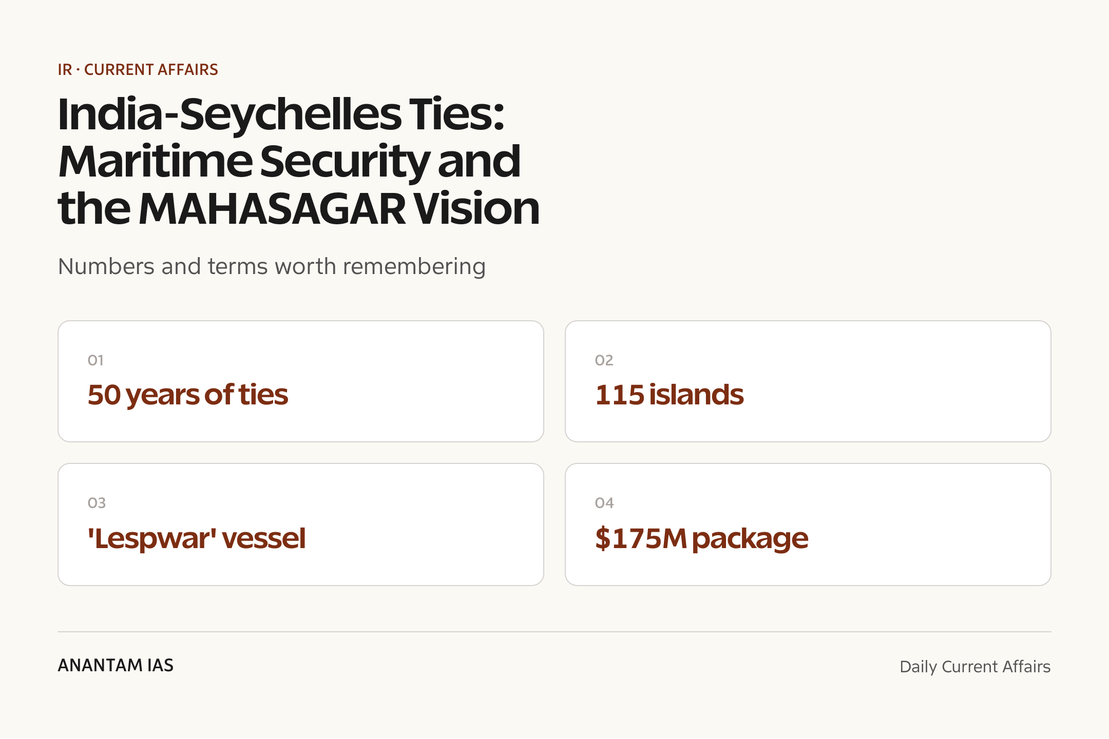 India-Seychelles Ties: Maritime Security and the MAHASAGAR Vision — quick facts