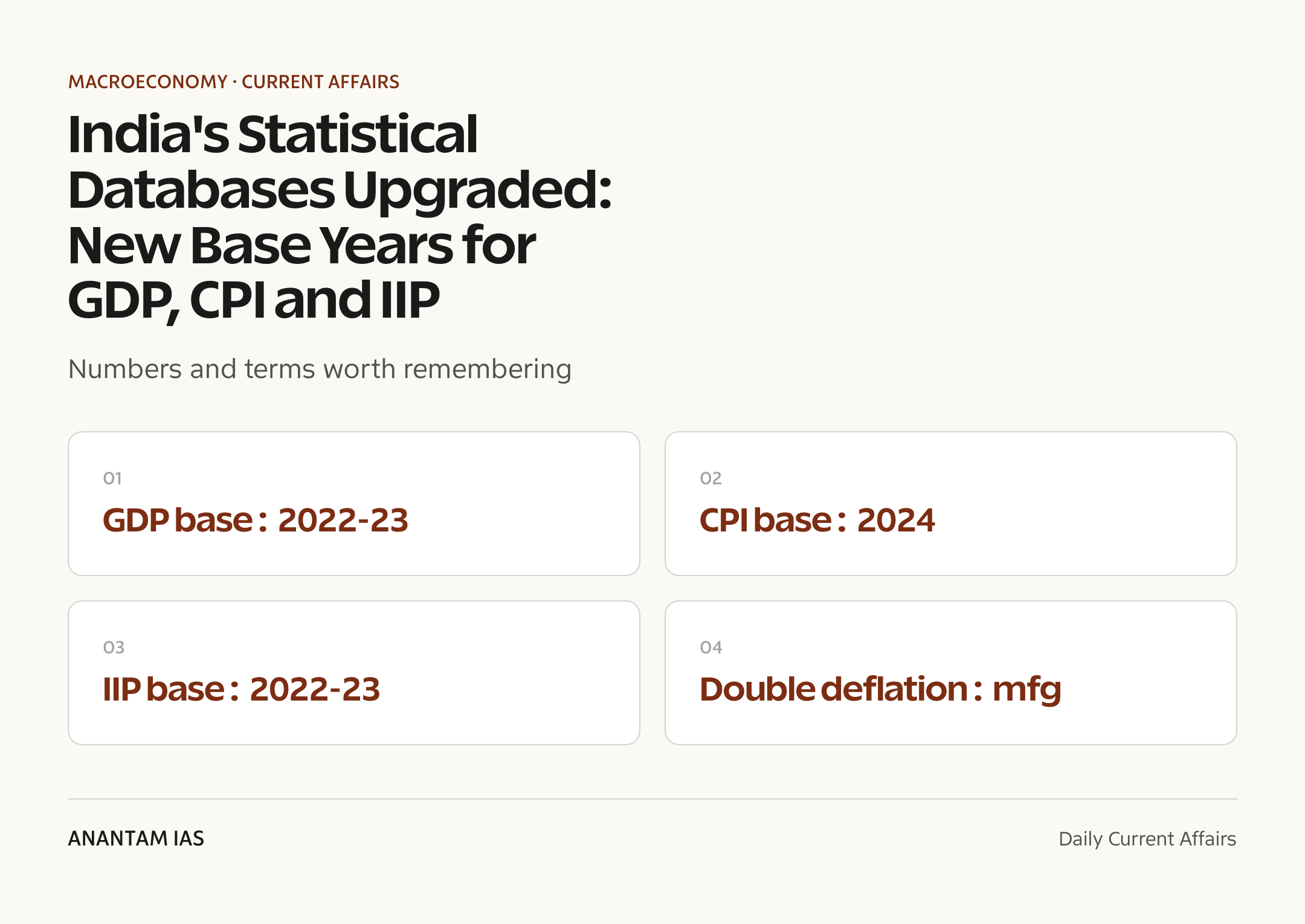 India's Statistical Databases Upgraded: New Base Years for GDP, CPI and IIP — quick facts
