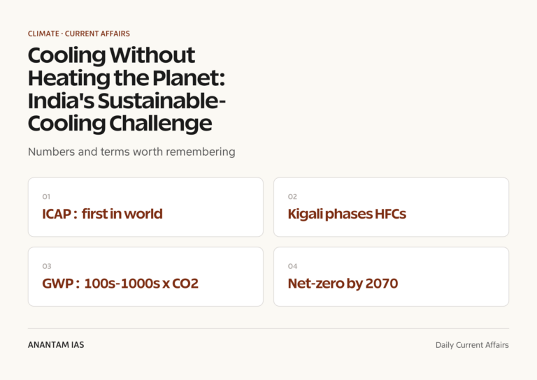 Cooling Without Heating the Planet: India's Sustainable-Cooling Challenge graphic 1 for UPSC current affairs
